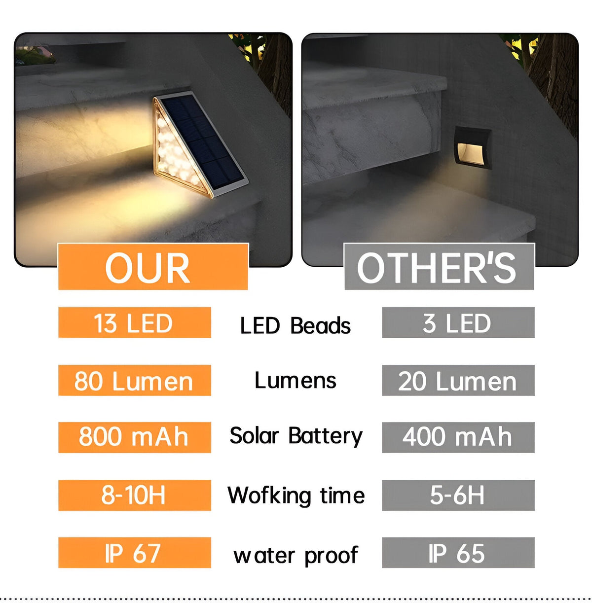 Waterproof LED Solar Triangle Step Lights - Set of 2
